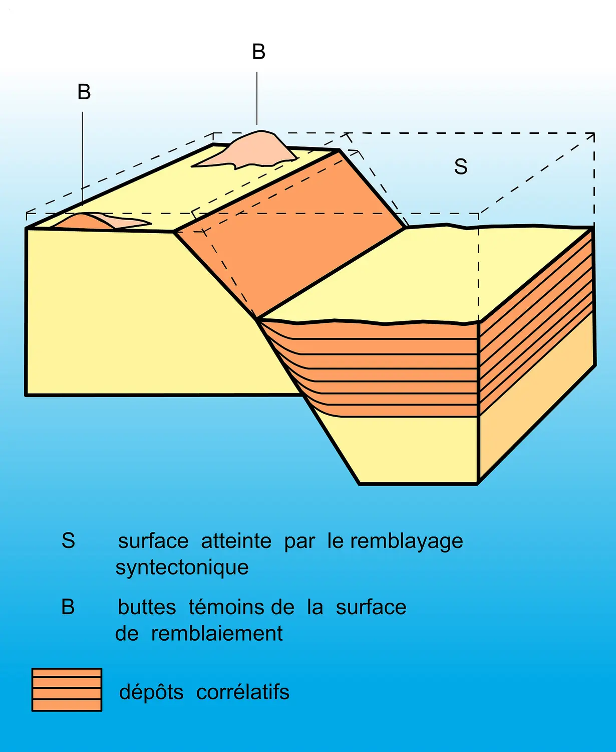 Escarpement révélé par érosion différentielle