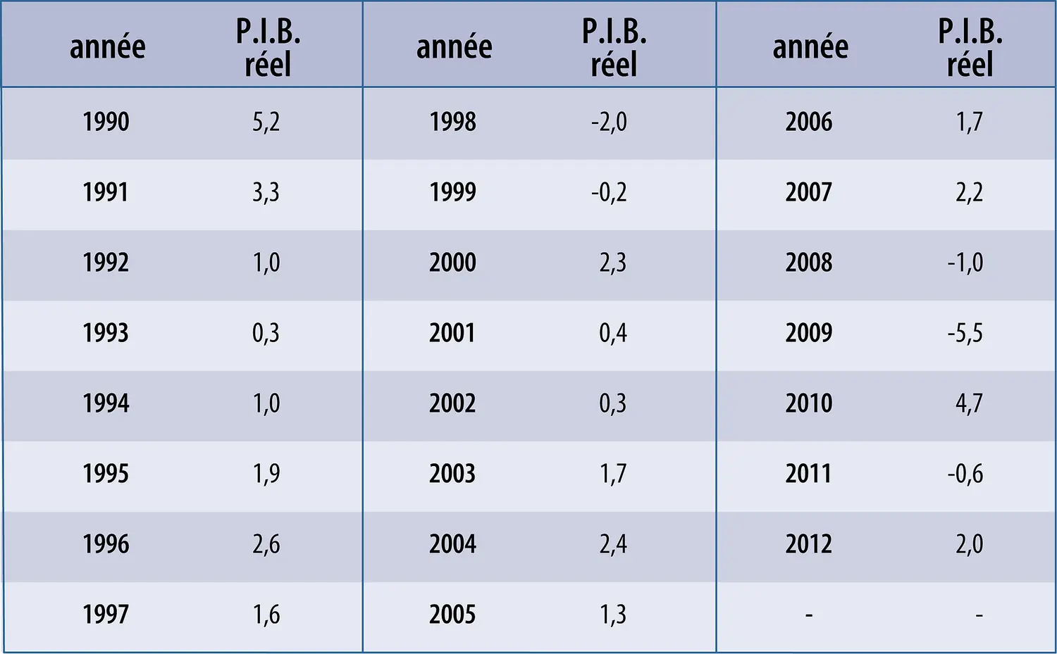 Japon : croissance économique