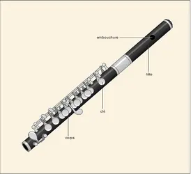 CLARINETTE - Encyclopædia Universalis