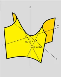 Paraboloïde - crédits : Encyclopædia Universalis France