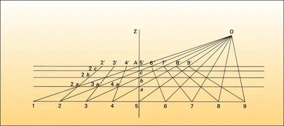 Quadrilatère de Pomponius Gauricus - crédits : Encyclopædia Universalis France