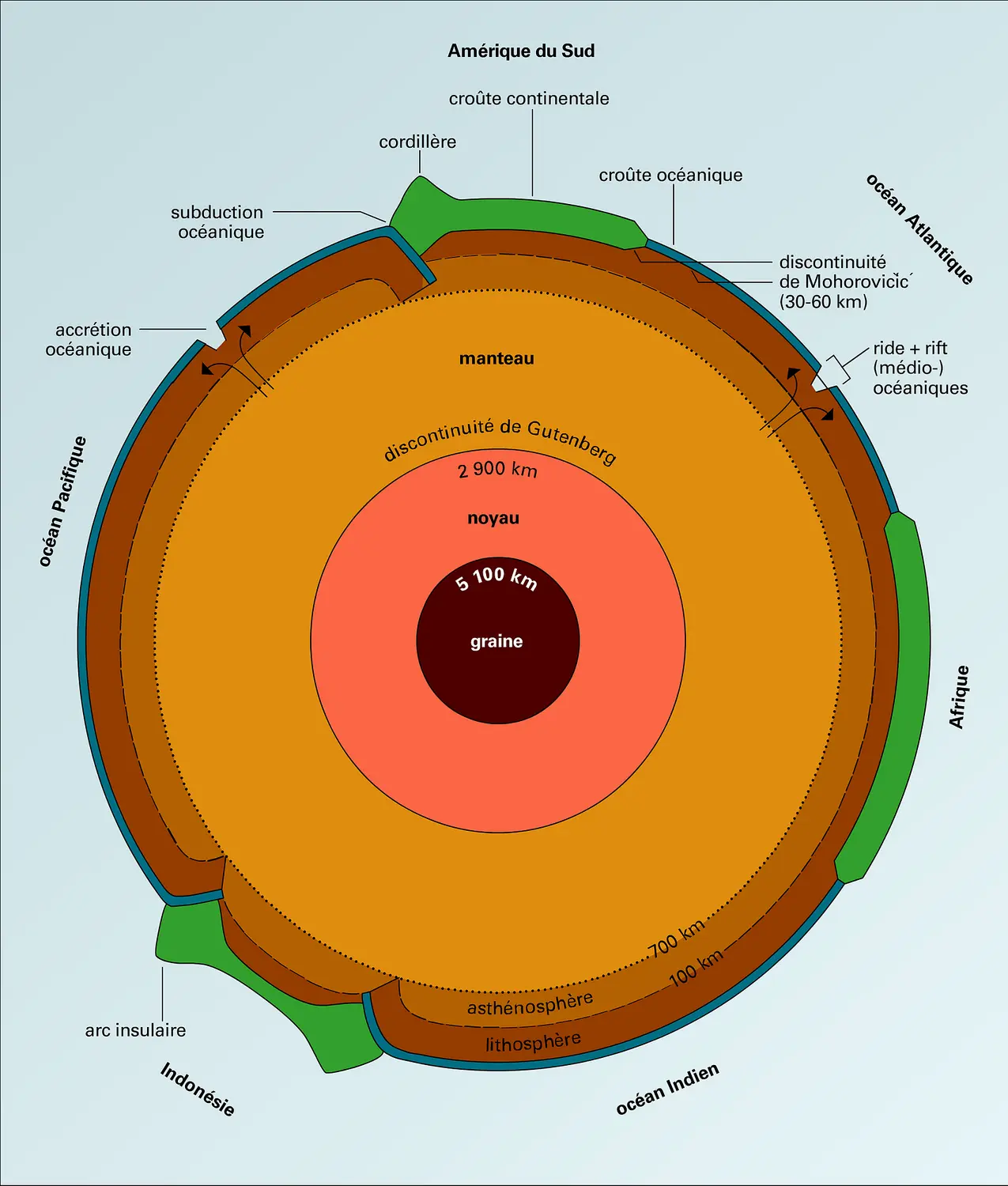 Globe terrestre : constitution schématique