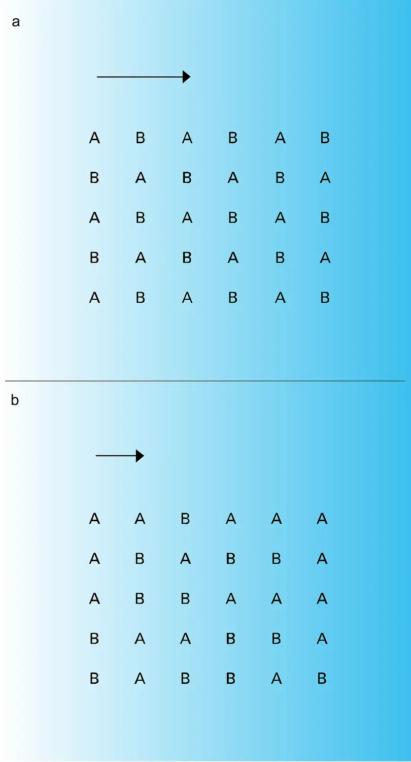 Composé binaire AB : ordre et désordre