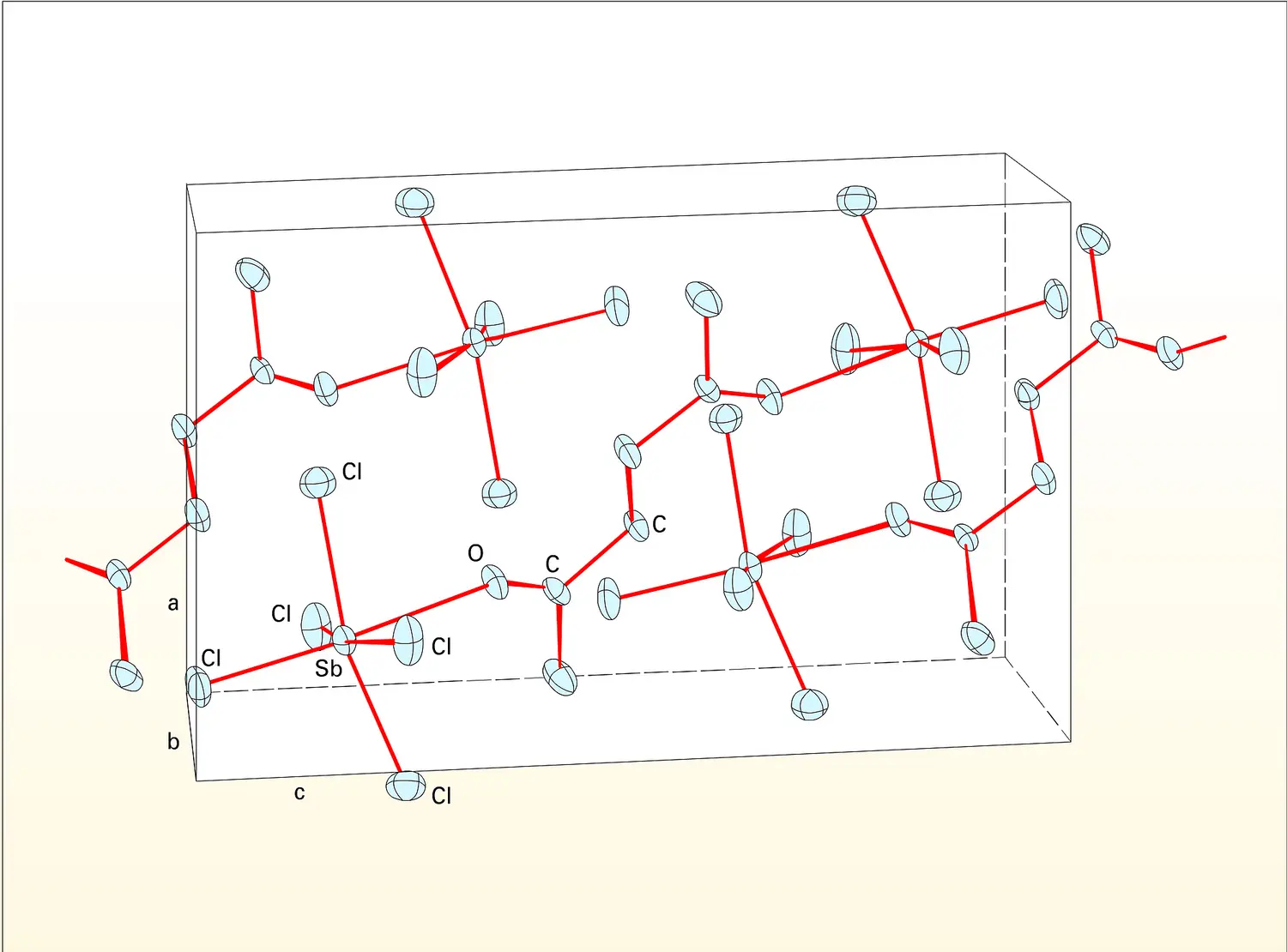 Structure d'un cristal