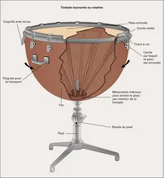 Timbale tournante ou rotative - crédits : Éditions J.M. Fuzeau (Courlay, France)