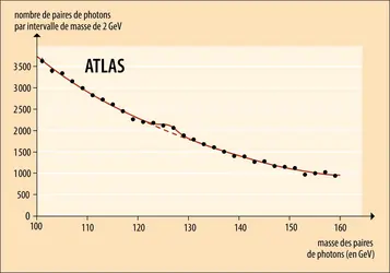 Détection du boson de Higgs - crédits : Encyclopædia Universalis France