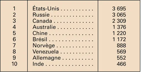 Aluminium primaire : pays producteurs - crédits : Encyclopædia Universalis France