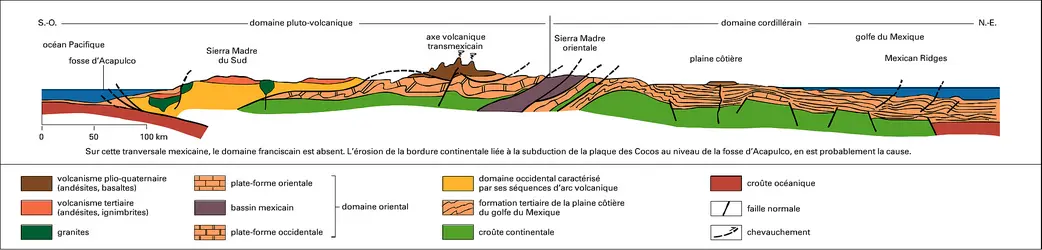 Sierras Madres mexicaines - crédits : Encyclopædia Universalis France