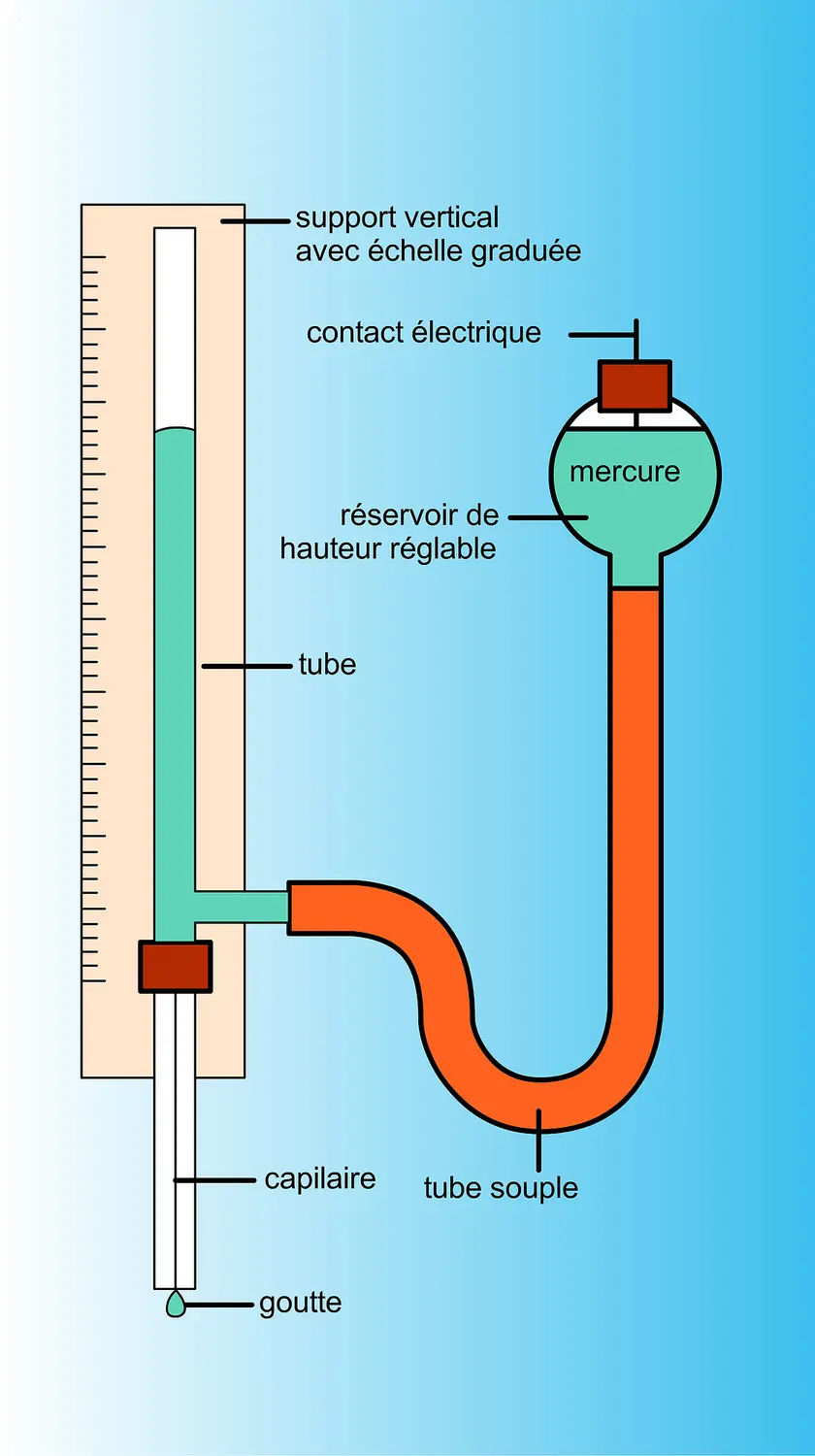 Électrodes à gouttes de mercure