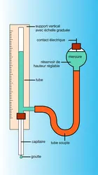 Électrodes à gouttes de mercure - crédits : Encyclopædia Universalis France