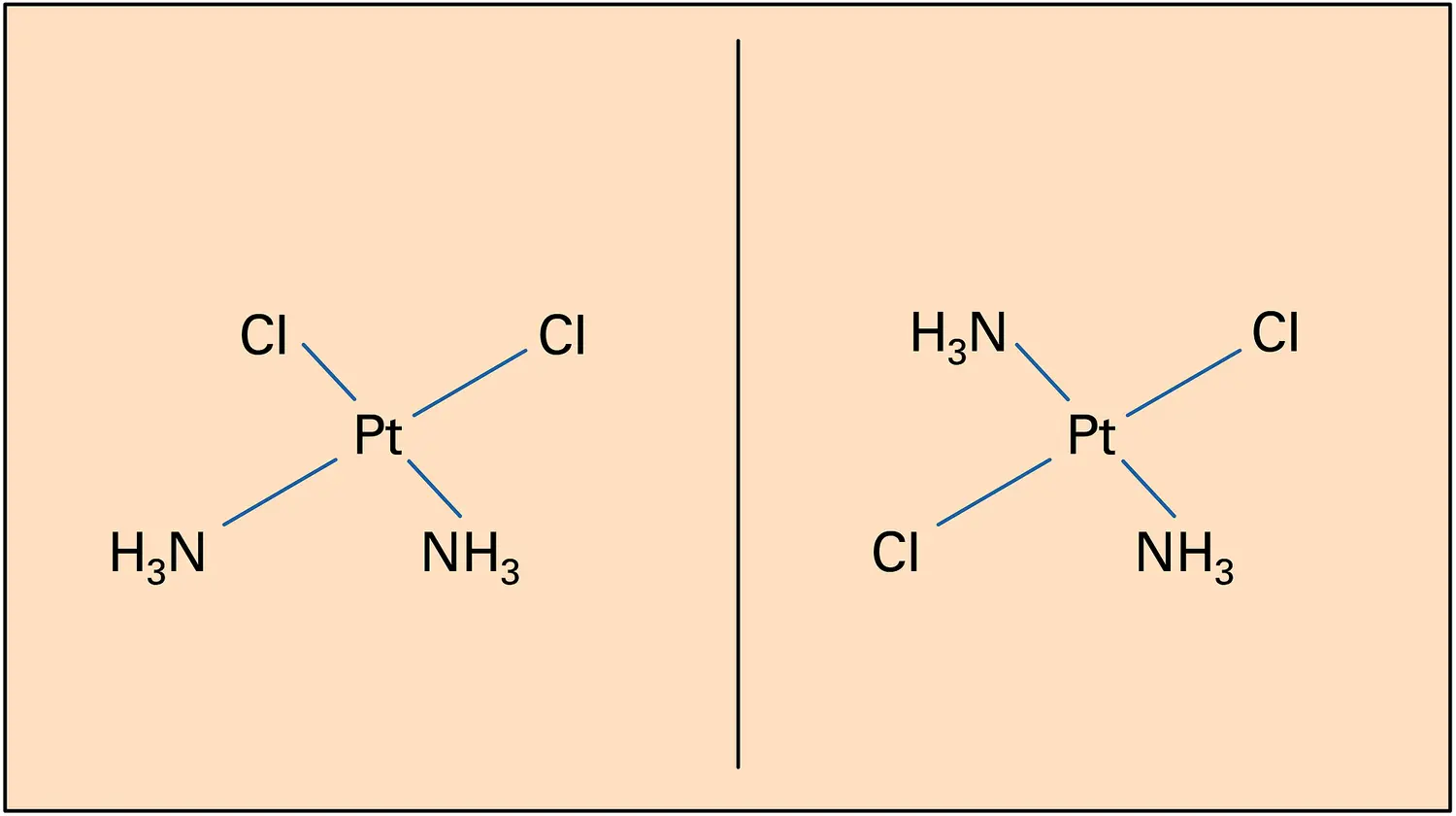 Isomère cis-trans d'un composé plan