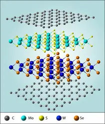 Hétérostructure de matériaux 2D - crédits : Marie-Laure Bocquet