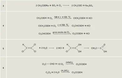 Réactions 3 à 6 - crédits : Encyclopædia Universalis France