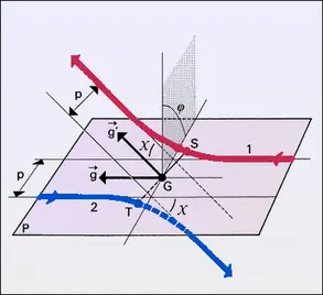 Collision binaire