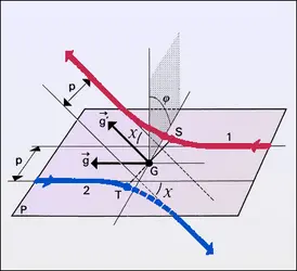 Collision binaire - crédits : Encyclopædia Universalis France