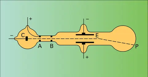 Appareil de Thomson - crédits : Encyclopædia Universalis France