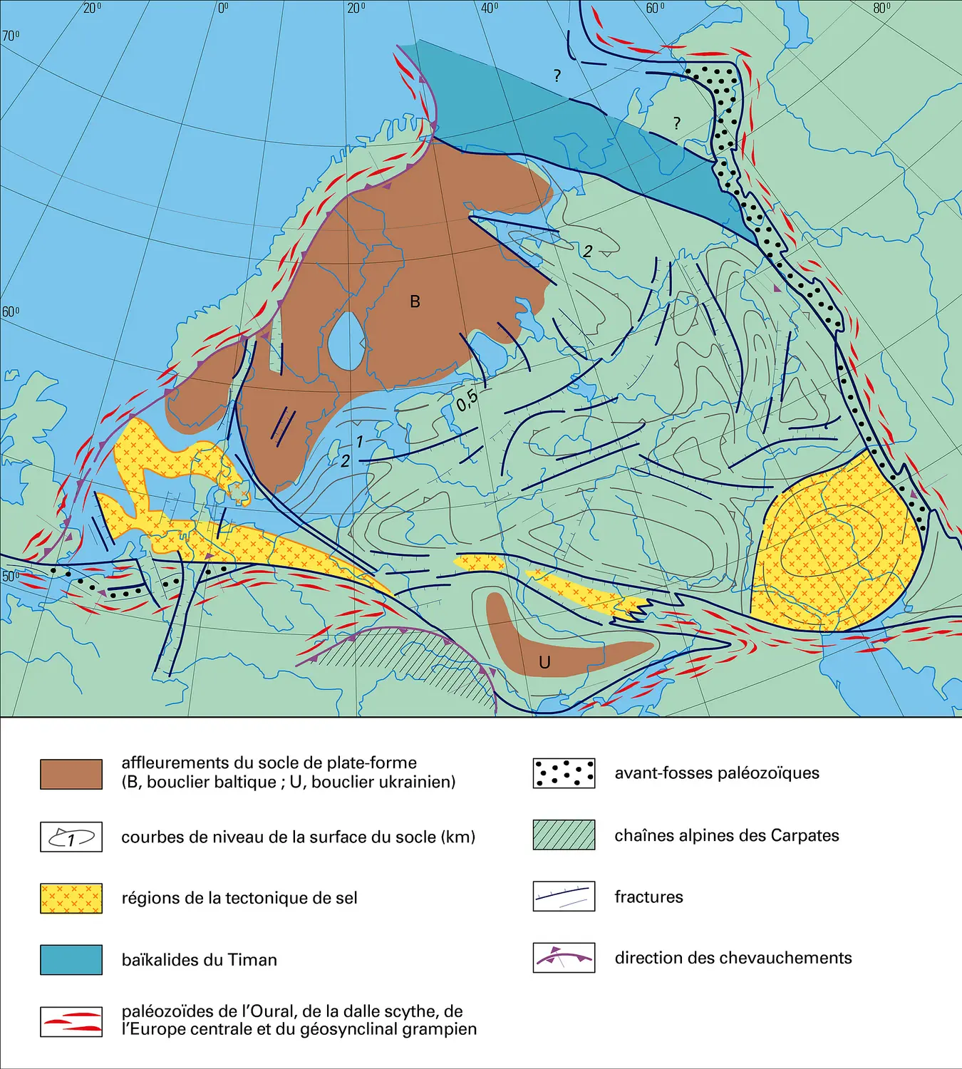 Plate-forme européenne : tectonique