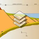 Unités morphotectoniques d'une zone de subduction - crédits : Encyclopædia Universalis France