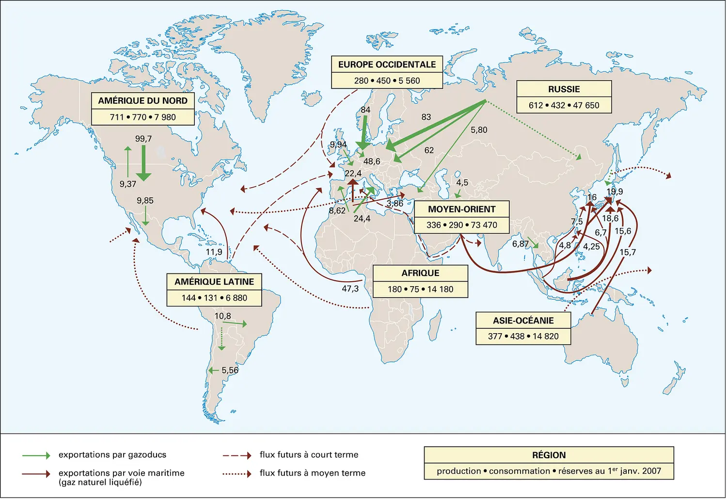 Gaz naturel : production, consommation, réserves et flux dans le monde