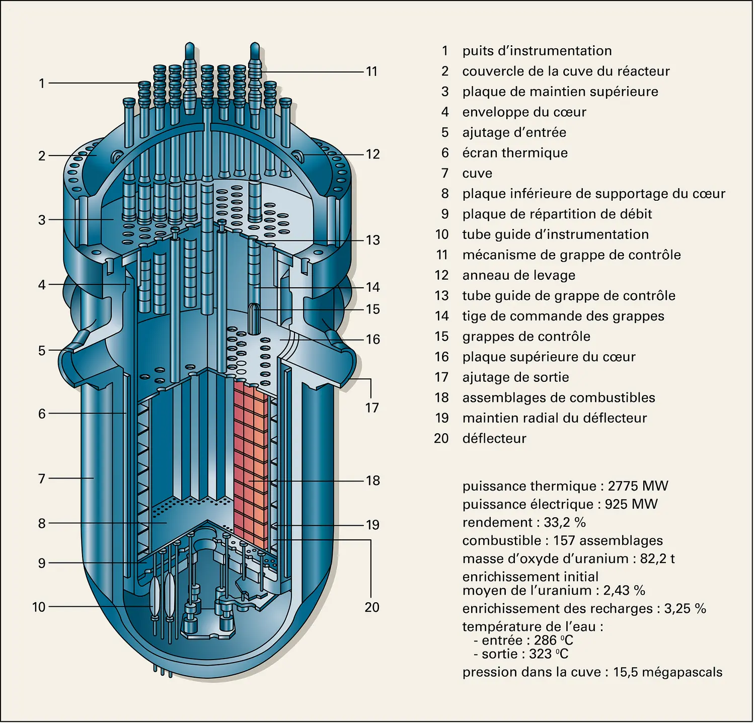 Nucléaire : cuve d'un réacteur