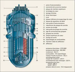 Nucléaire : cuve d'un réacteur - crédits : Encyclopædia Universalis France