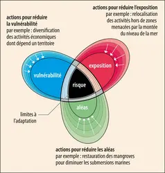 Risques climatiques et adaptation - crédits : Encyclopædia Universalis France