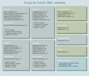 Football : Coupe du monde 1958, résultats - crédits : Encyclopædia Universalis France