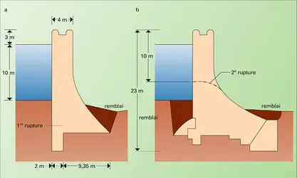 Barrage : exemples de ruptures - crédits : Encyclopædia Universalis France