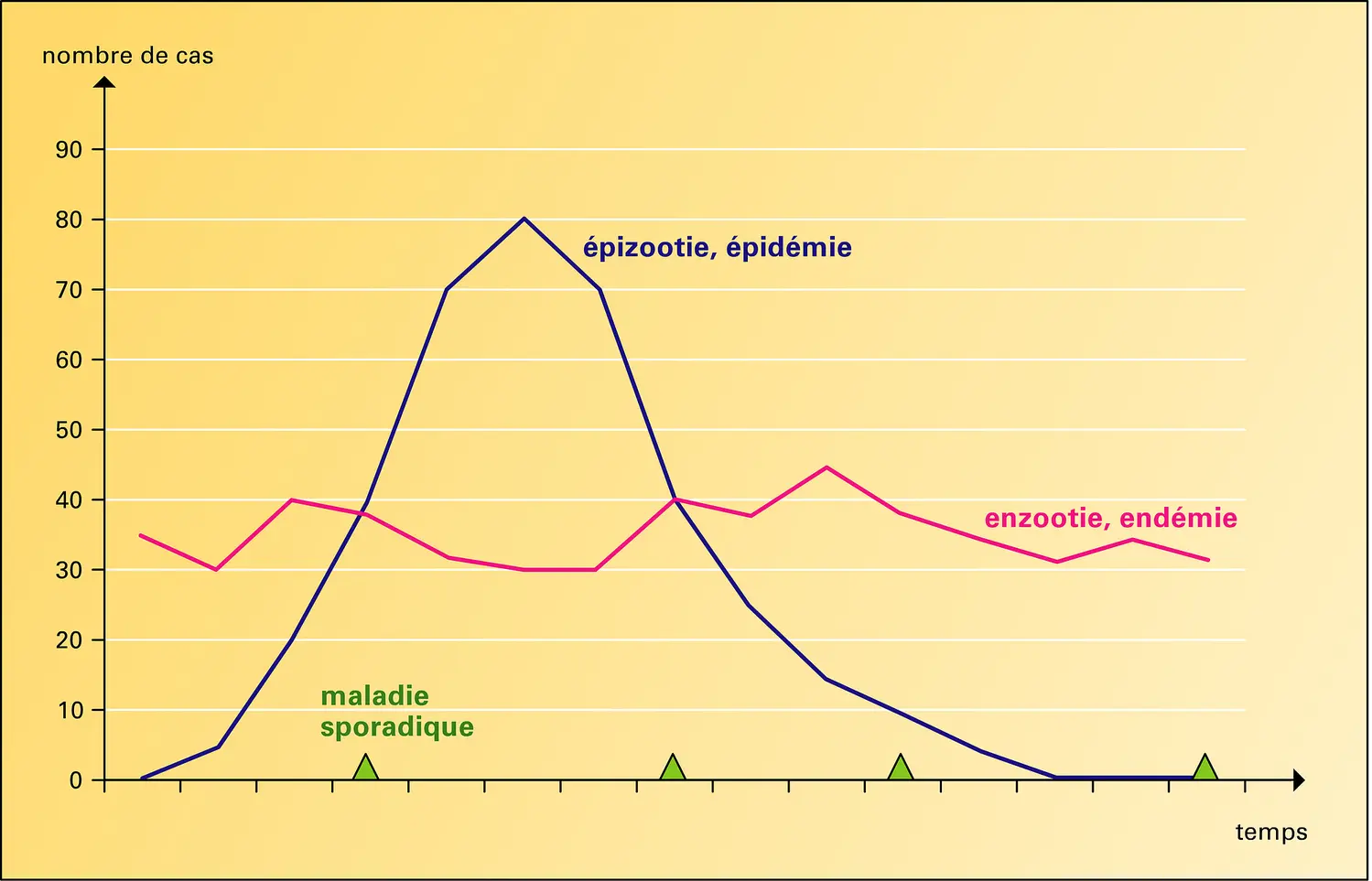 Maladies animales transmissibles