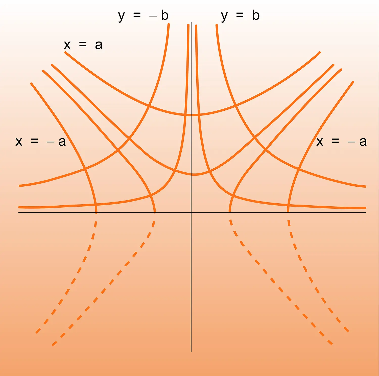 Représentation z &map; z<sup>1/2</sup>