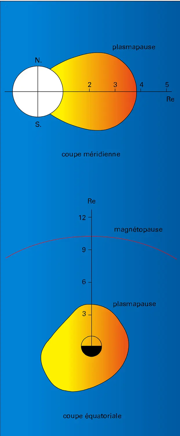 Plasmasphère et plasmapause
