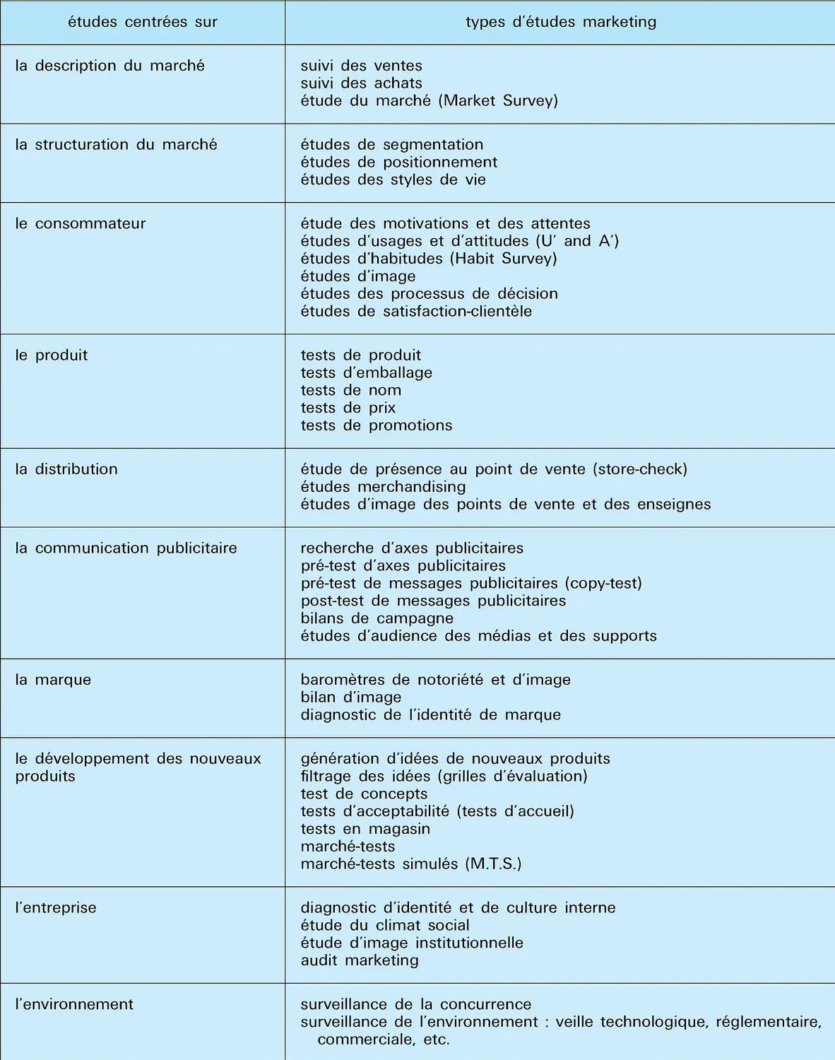 Domaines d'application