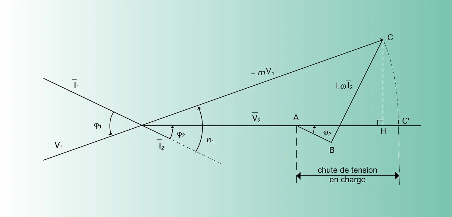 Diagramme de Kapp