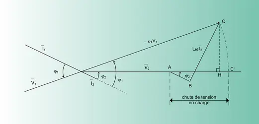 Diagramme de Kapp - crédits : Encyclopædia Universalis France