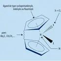 Catalyseurs métallocènes : structure d'un métallocène - crédits : Encyclopædia Universalis France