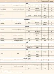 Lasers utilisés en fusion par confinement inertiel - crédits : Encyclopædia Universalis France