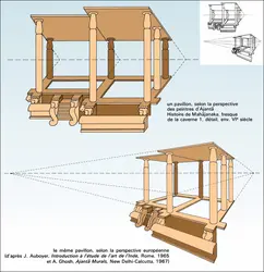 La perspective à Ajanta - crédits : Encyclopædia Universalis France