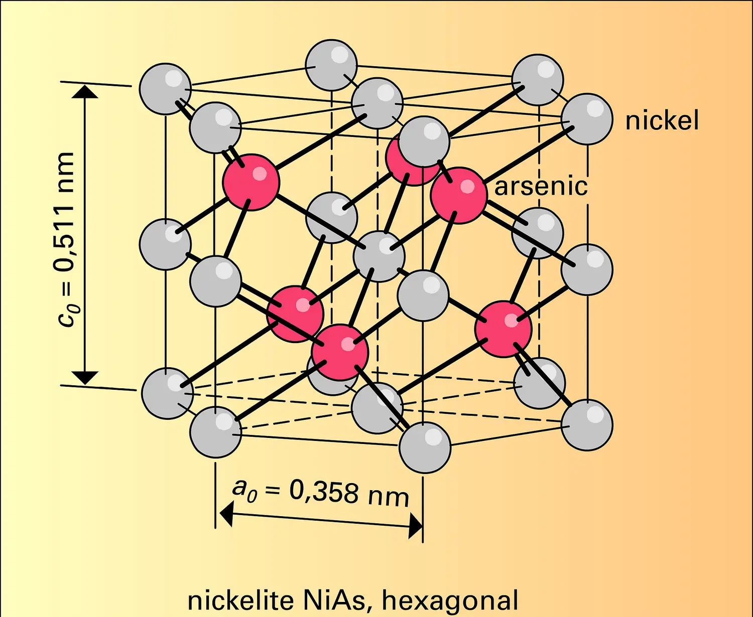 Nickelite