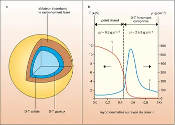 Cible pour la fusion thermonucléaire - crédits : Encyclopædia Universalis France