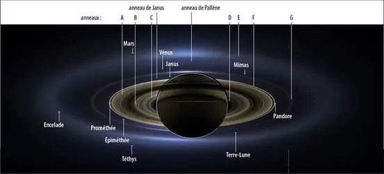 Saturne, ses anneaux et quelques satellites - crédits : NASA/ JPL-Caltech/ Space Science Institute