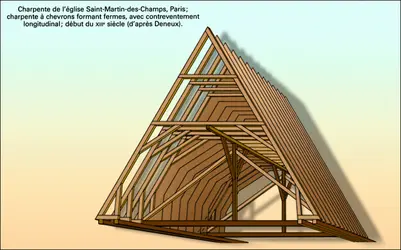 Église Saint-Martin-des-Champs, Paris - crédits : Encyclopædia Universalis France