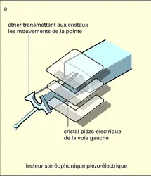 Lecteurs stéréophoniques - crédits : Encyclopædia Universalis France