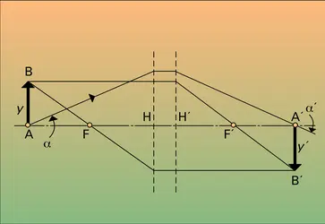 Construction de l'image d'un objet - crédits : Encyclopædia Universalis France