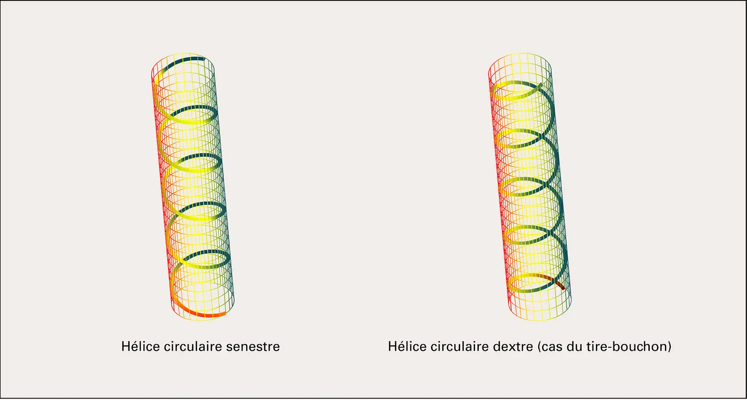 Hélice circulaire