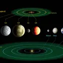 Système d’exoplanètes et zone habitable  - crédits : NASA Ames/ JPL-Caltech