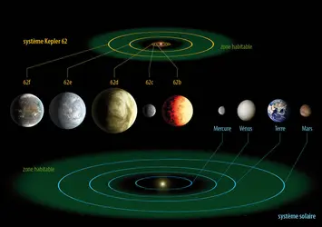 Système d’exoplanètes et zone habitable  - crédits : NASA Ames/ JPL-Caltech