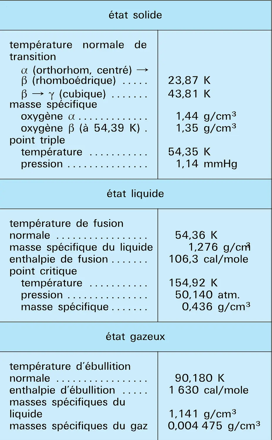 Oxygène : caractéristiques physiques