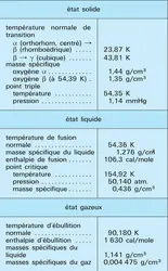 Oxygène : caractéristiques physiques - crédits : Encyclopædia Universalis France