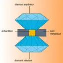 Cellule à enclumes de diamant - crédits : Encyclopædia Universalis France