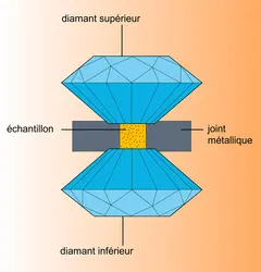 Cellule à enclumes de diamant - crédits : Encyclopædia Universalis France
